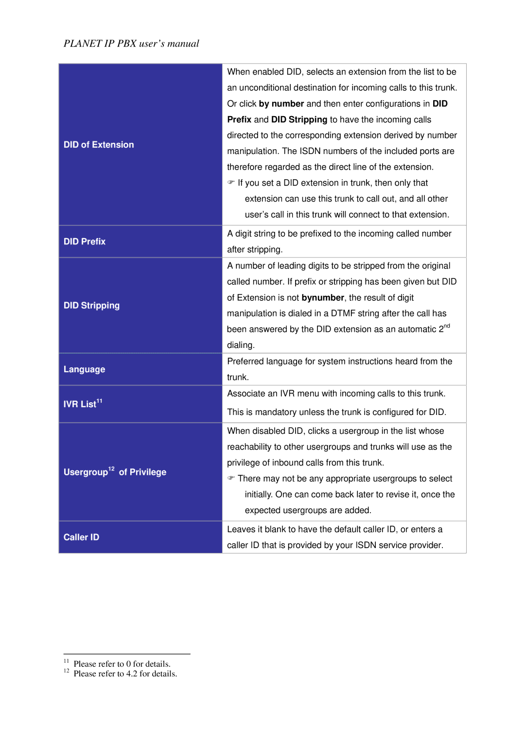 Planet Technology IPX-1800N user manual IVR List11, Usergroup12 Privilege, Caller ID 