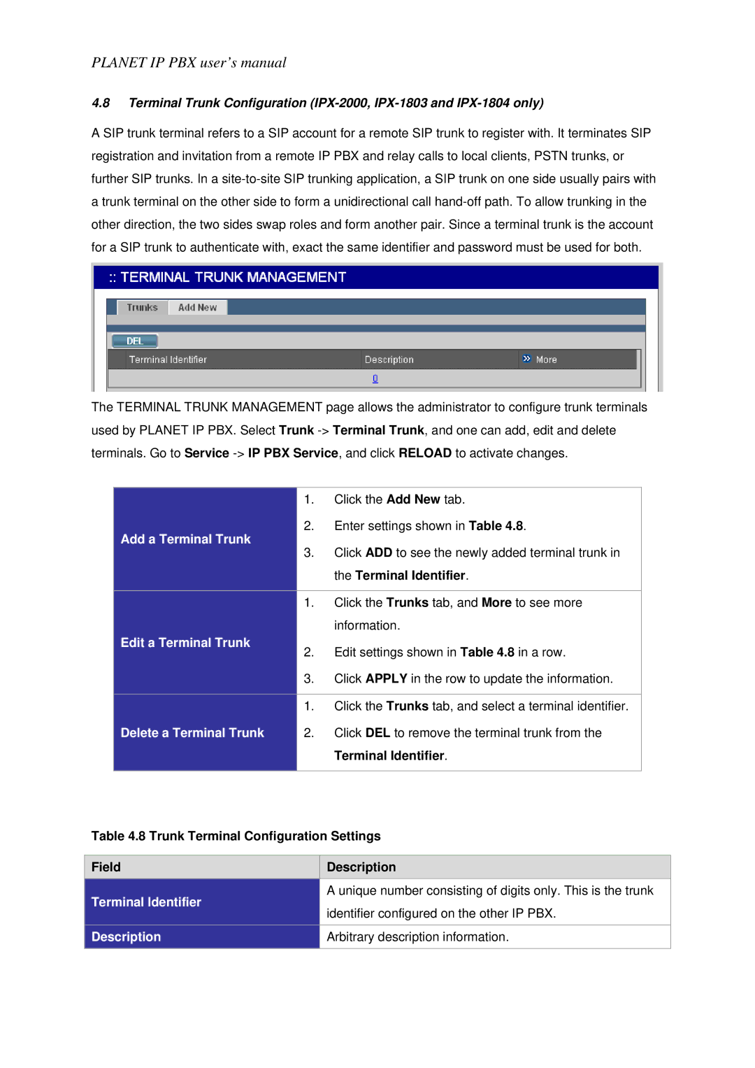Planet Technology IPX-1800N Add a Terminal Trunk, Edit a Terminal Trunk, Delete a Terminal Trunk, Terminal Identifier 
