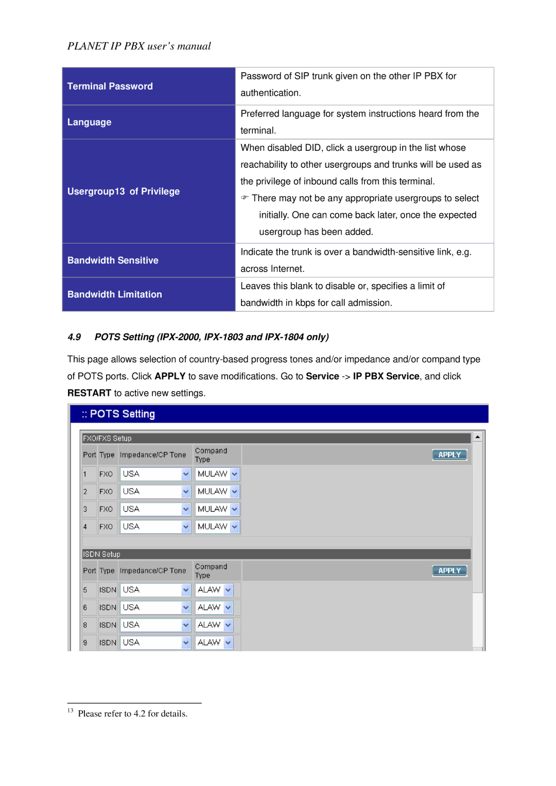 Planet Technology IPX-1800N Terminal Password, Usergroup13 of Privilege, Pots Setting IPX-2000, IPX-1803 and IPX-1804 only 