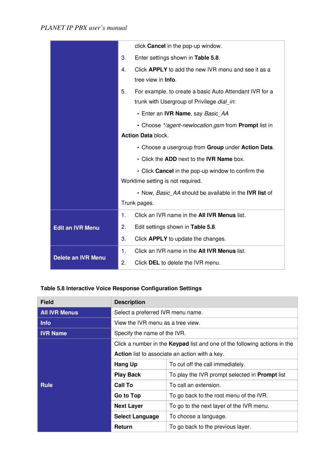 Planet Technology IPX-1800N user manual Edit an IVR Menu, Delete an IVR Menu, All IVR Menus, Info, IVR Name, Rule 