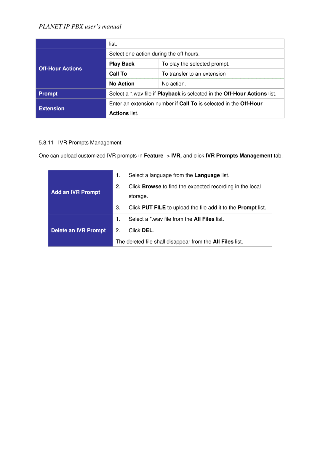 Planet Technology IPX-1800N user manual Off-Hour Actions, Actions list, Add an IVR Prompt, Delete an IVR Prompt 