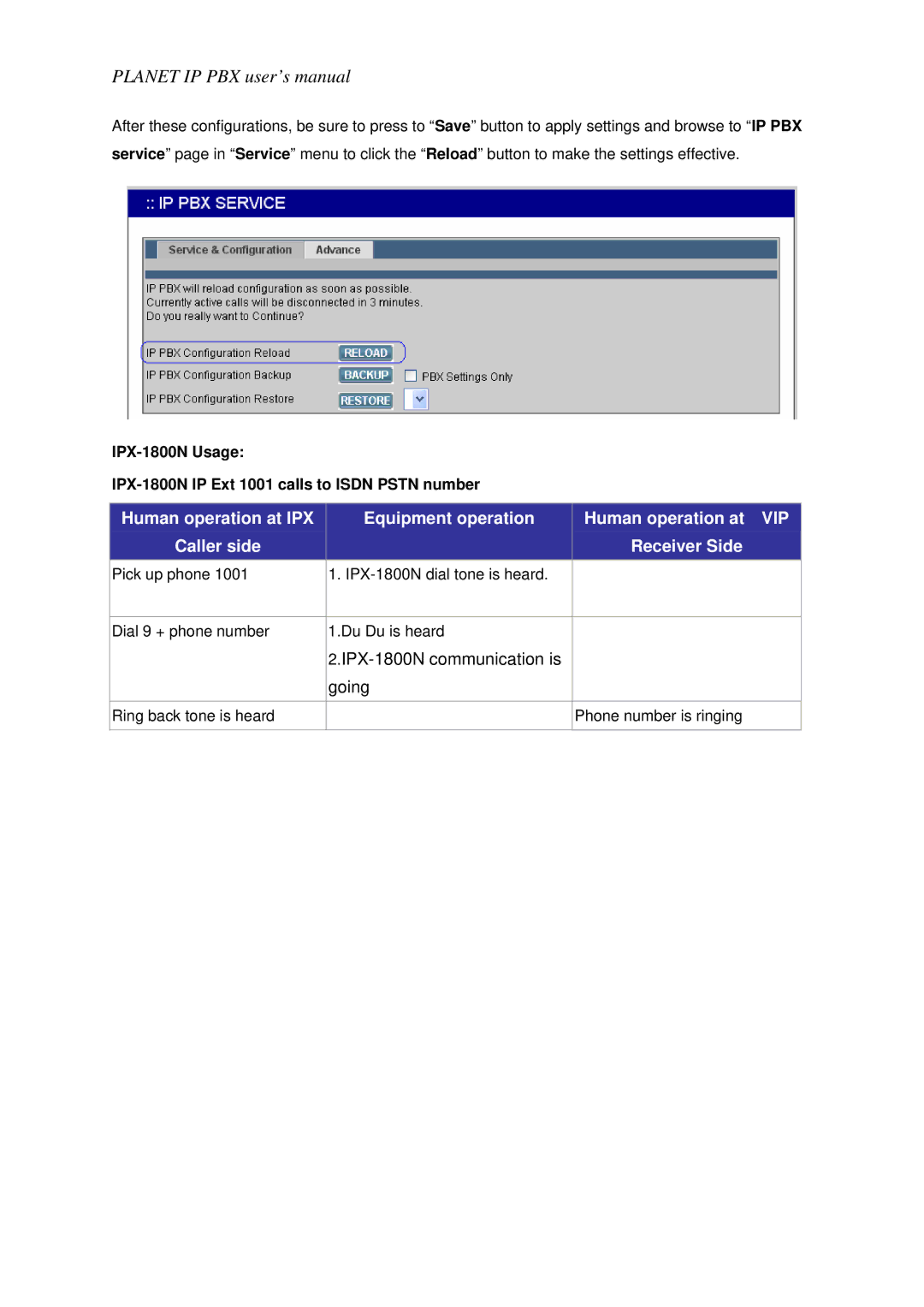 Planet Technology user manual IPX-1800N communication is Going 