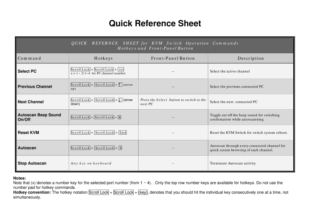 Planet Technology KVM-201, KVM-401 manual Quick Reference Sheet, Command Hotkeys Front-Panel Button, Autoscan 