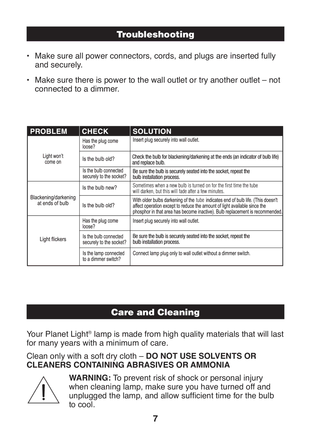 Planet Technology PL05 manual Troubleshooting, Care and Cleaning 