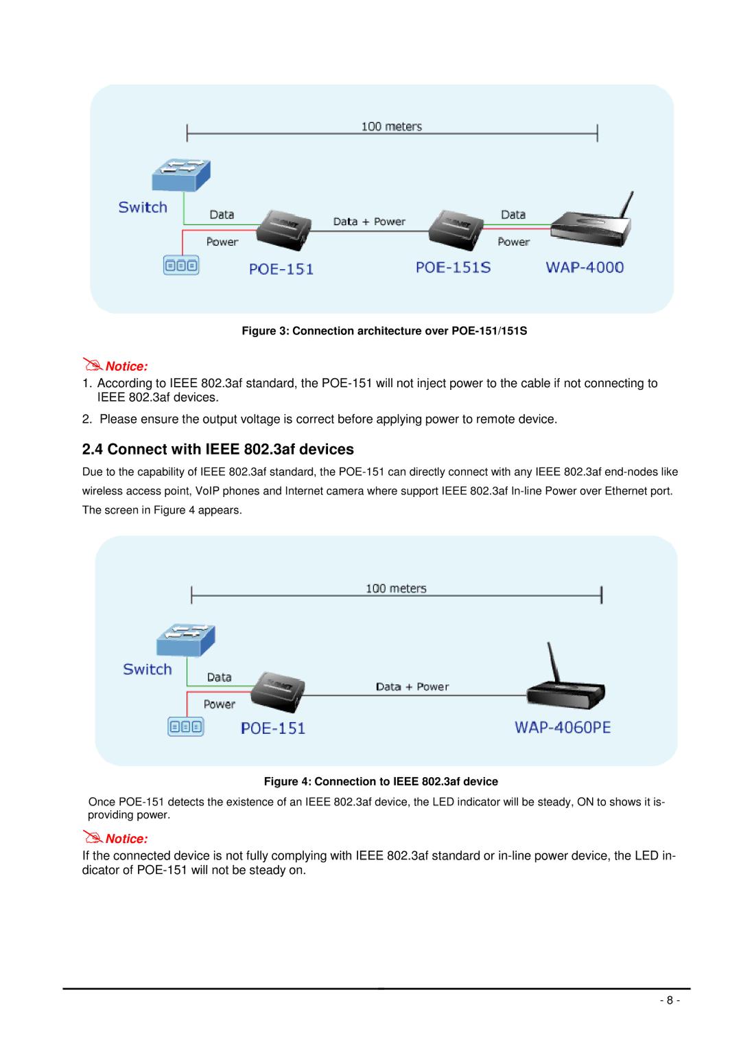 Planet Technology user manual Connect with Ieee 802.3af devices, Connection architecture over POE-151/151S 