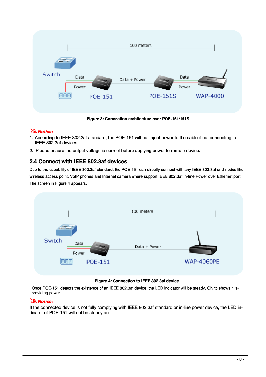 Planet Technology user manual Connect with IEEE 802.3af devices, Connection architecture over POE-151/151S 