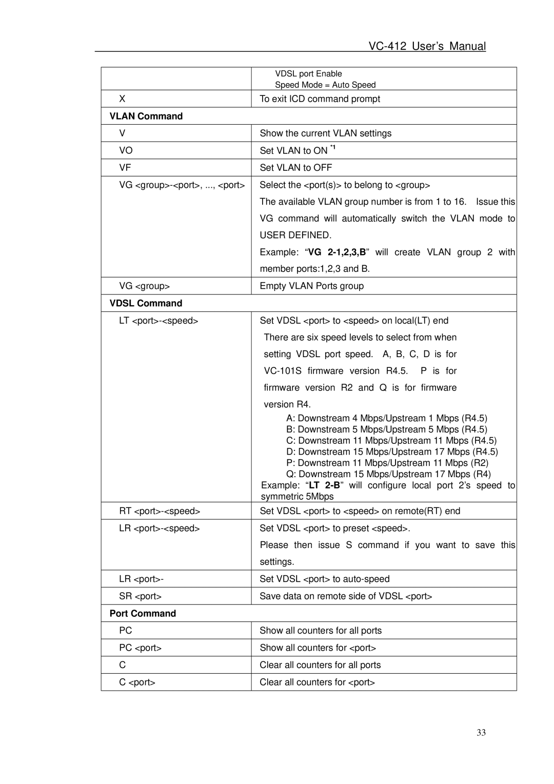 Planet Technology VC-412 user manual Vlan Command 