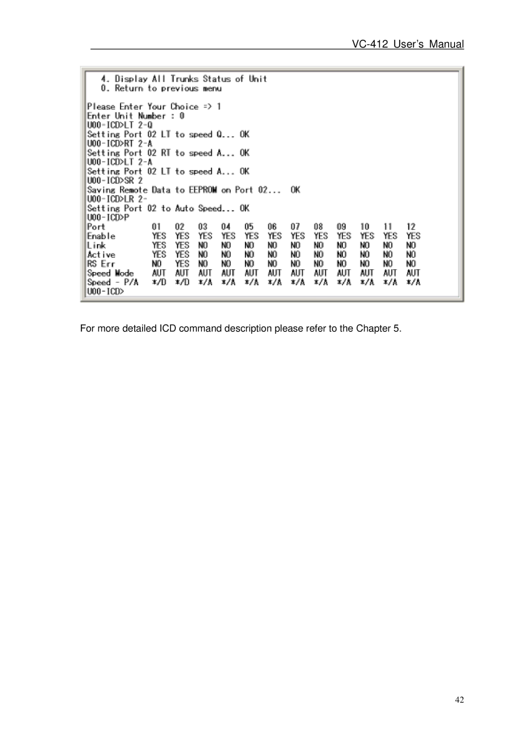 Planet Technology user manual VC-412 User’s Manual 