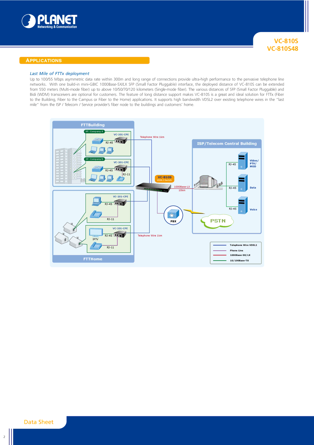 Planet Technology VC-810S48 manual Applications, Last Mile of FTTx deployment 