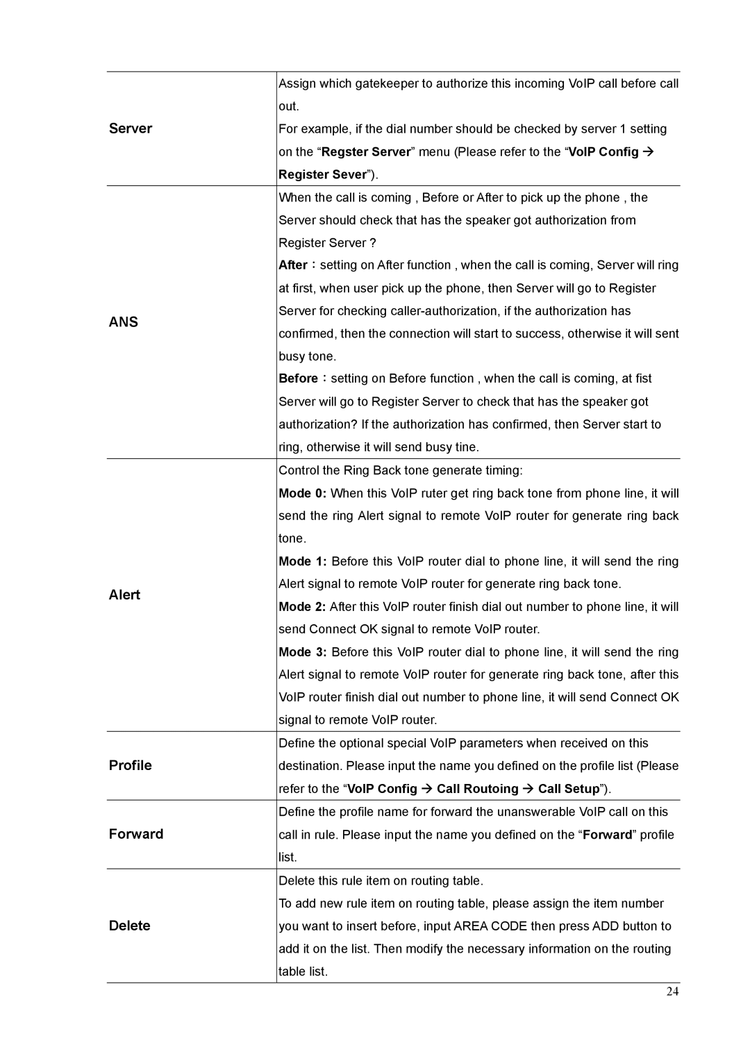 Planet Technology VIP-320 user manual Server, Alert Profile Forward Delete 