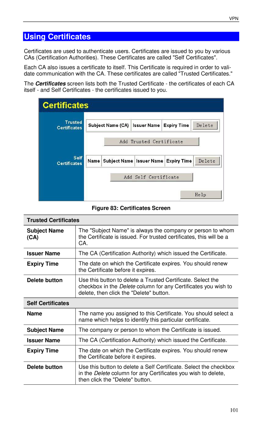 Planet Technology VRT-401 user manual Using Certificates 