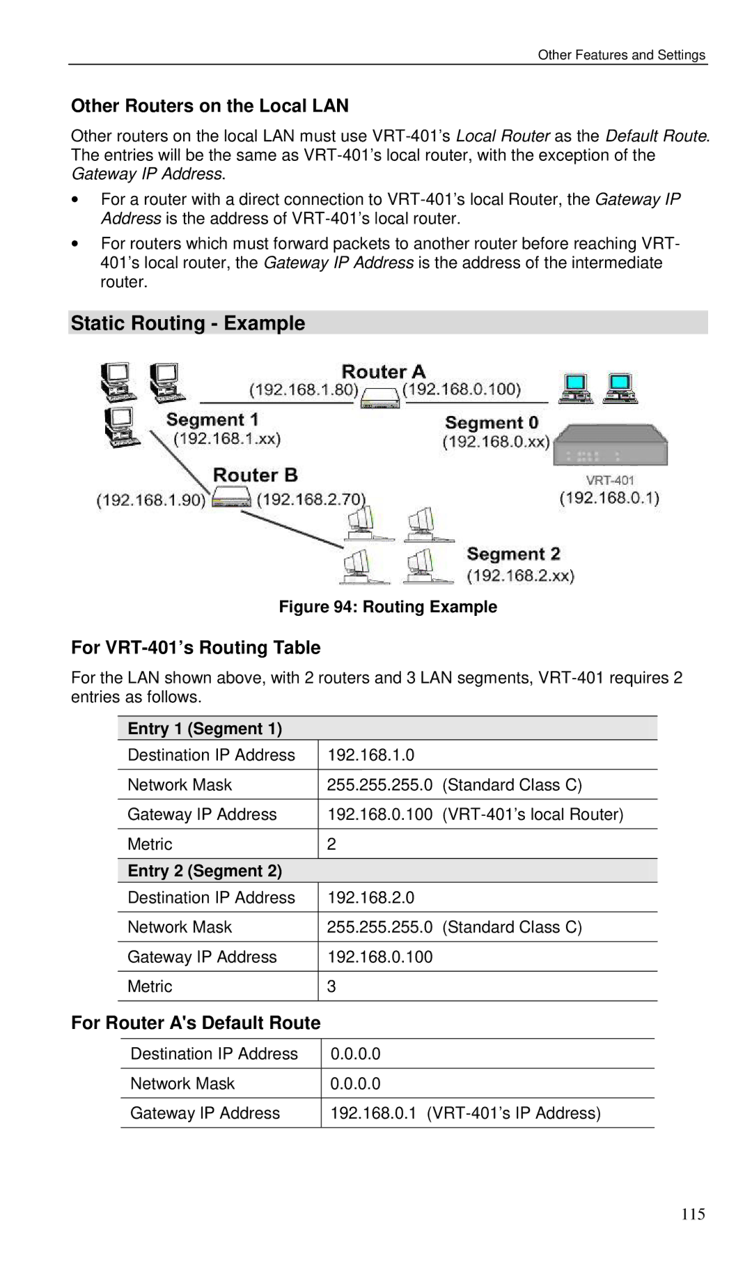 Planet Technology user manual Static Routing Example, Other Routers on the Local LAN, For VRT-401’s Routing Table 