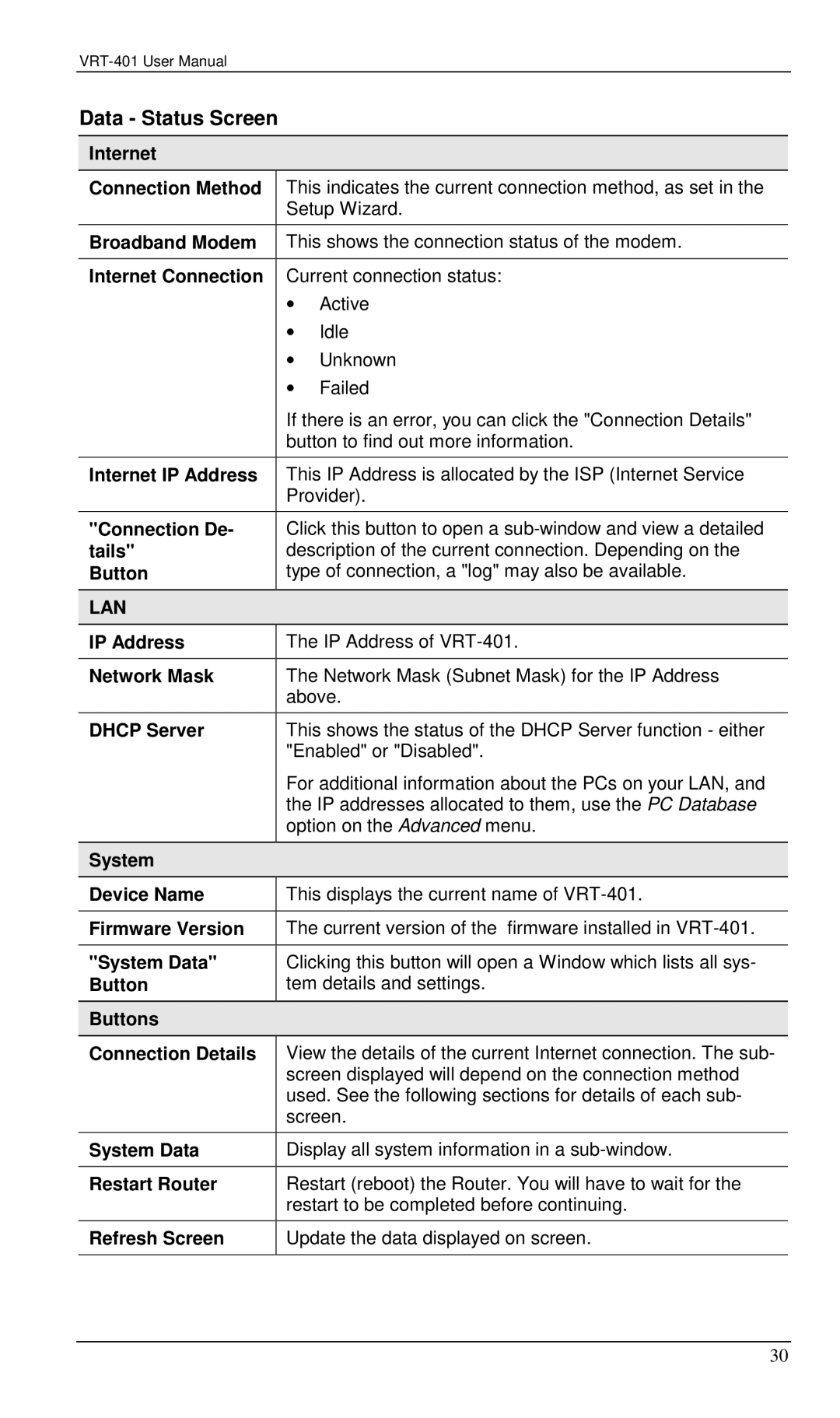 Planet Technology VRT-401 user manual Data Status Screen 