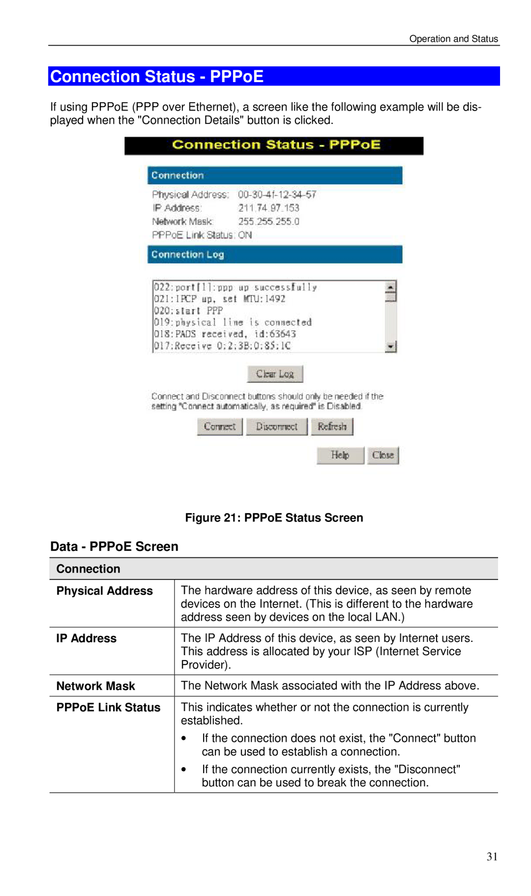 Planet Technology VRT-401 Connection Status PPPoE, Data PPPoE Screen, Connection Physical Address, PPPoE Link Status 