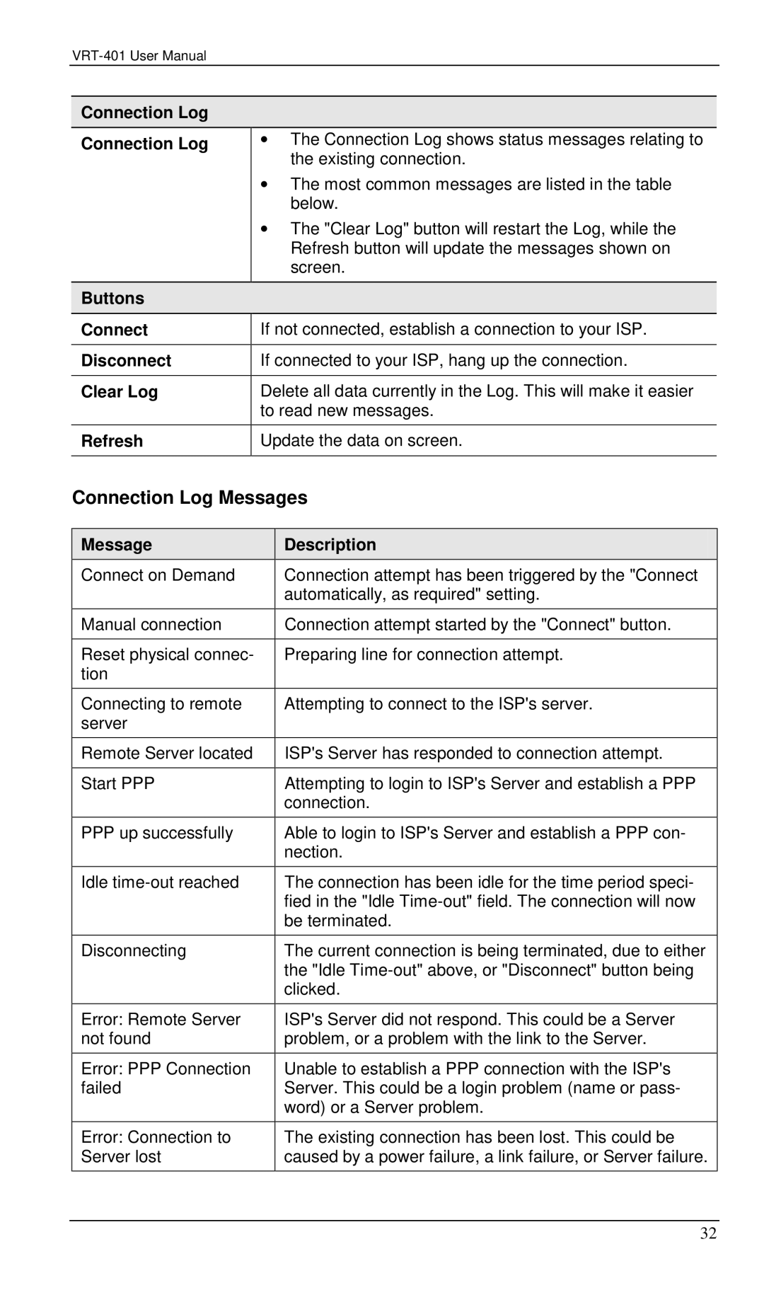 Planet Technology VRT-401 user manual Connection Log Messages 