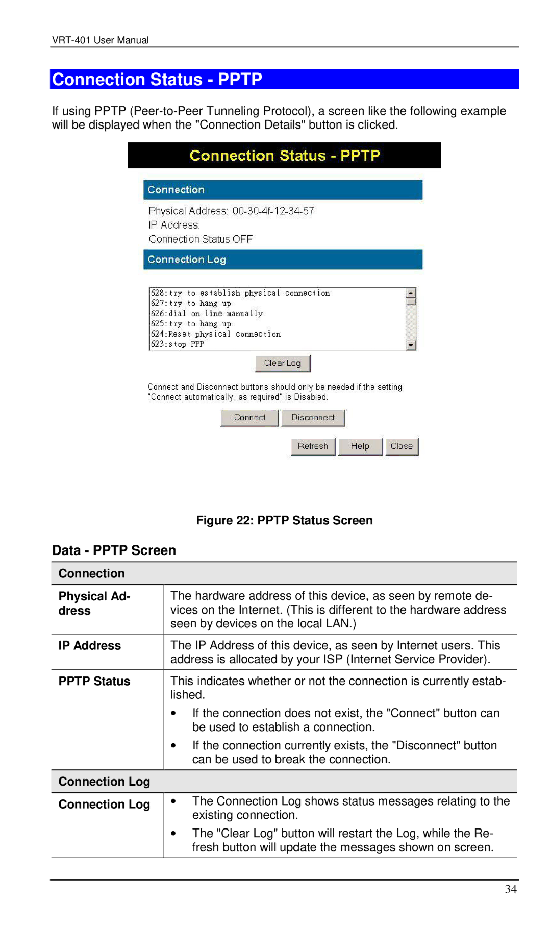 Planet Technology VRT-401 user manual Connection Status Pptp, Data Pptp Screen, Connection Physical Ad, Dress, Pptp Status 