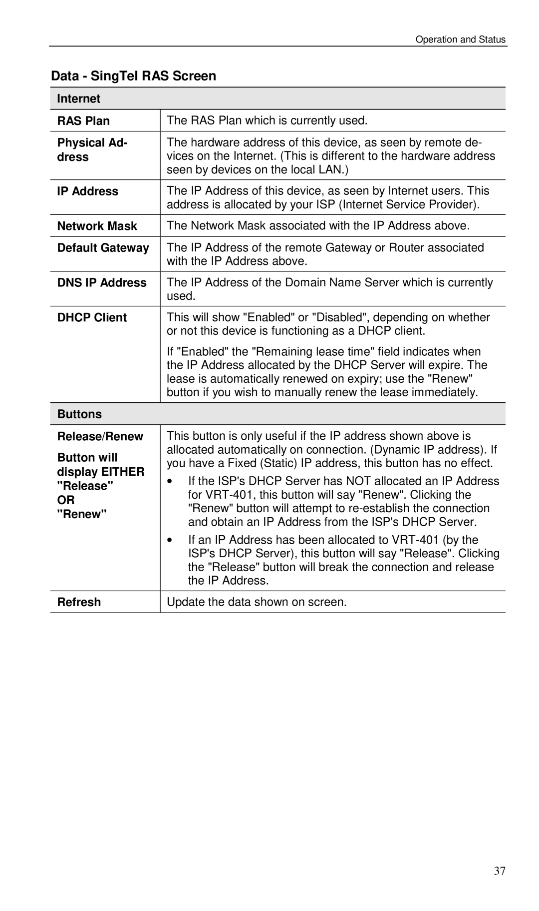 Planet Technology VRT-401 user manual Data SingTel RAS Screen 