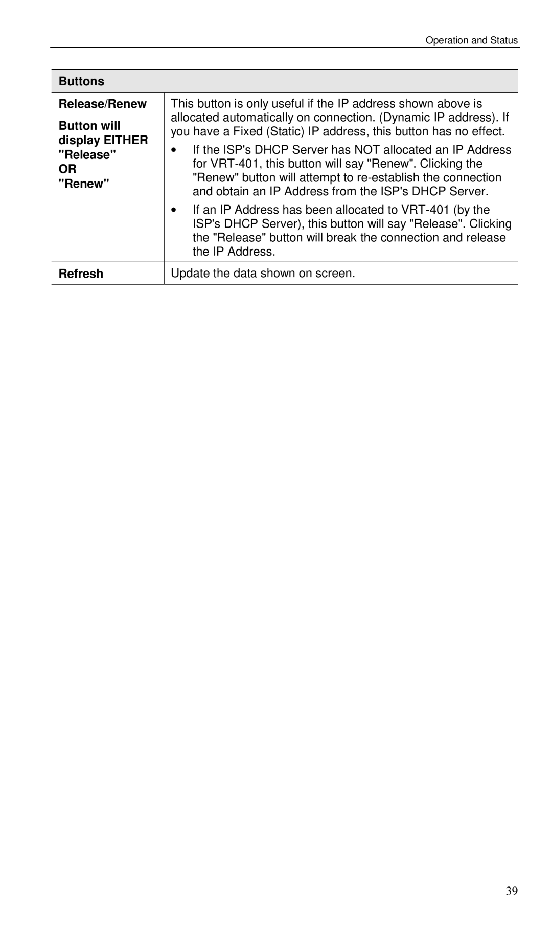 Planet Technology VRT-401 user manual Buttons Release/Renew 