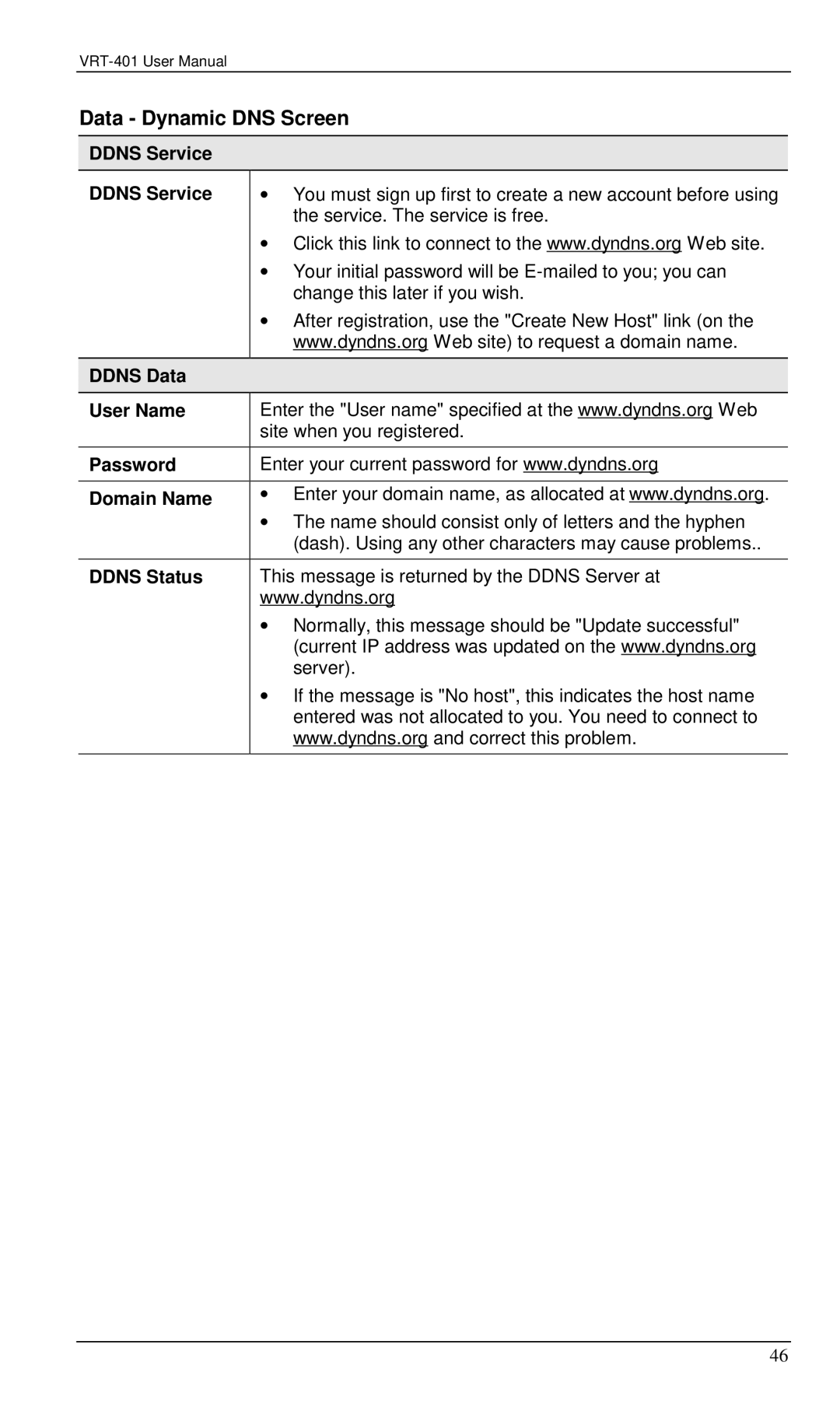 Planet Technology VRT-401 Data Dynamic DNS Screen, Ddns Service, Ddns Data User Name, Password Domain Name, Ddns Status 