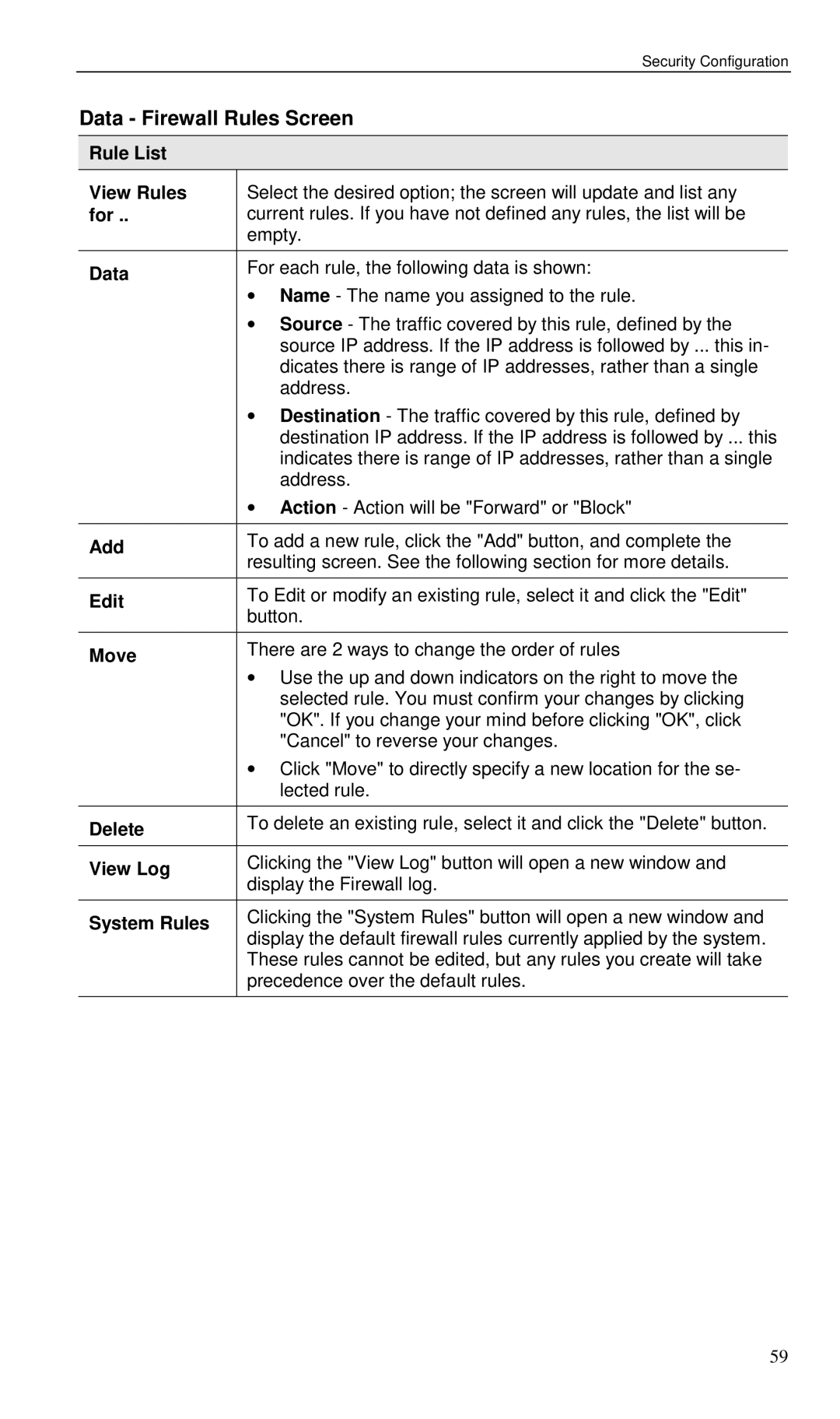 Planet Technology VRT-401 user manual Data Firewall Rules Screen 