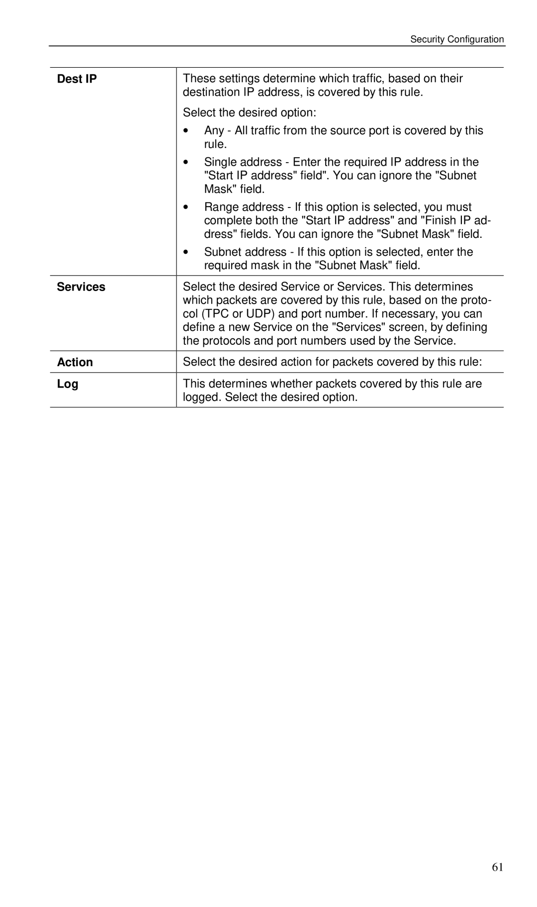 Planet Technology VRT-401 user manual Dest IP, Action, Log 