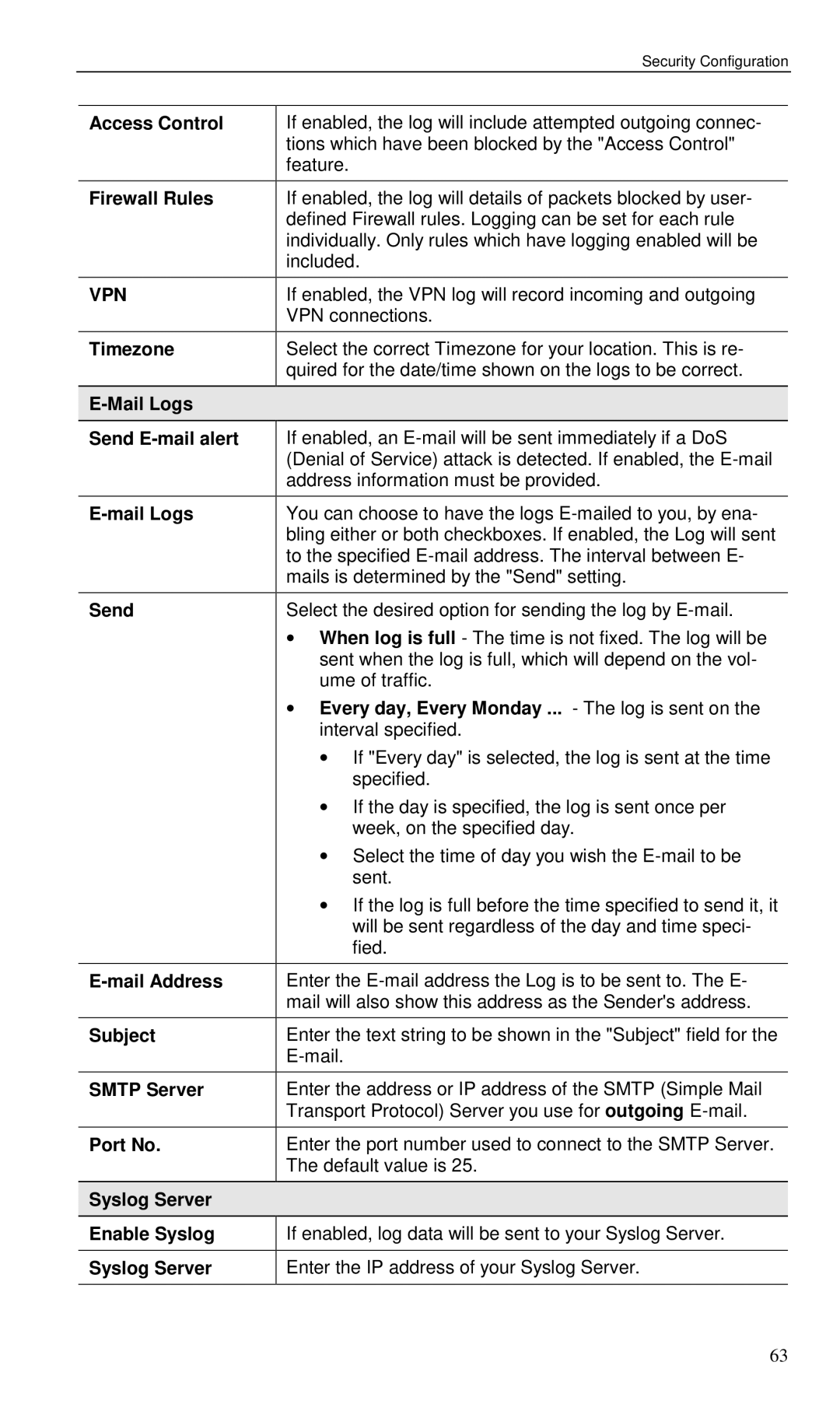 Planet Technology VRT-401 Access Control, Firewall Rules, Timezone, Mail Logs Send E-mail alert, Mail Address, Subject 