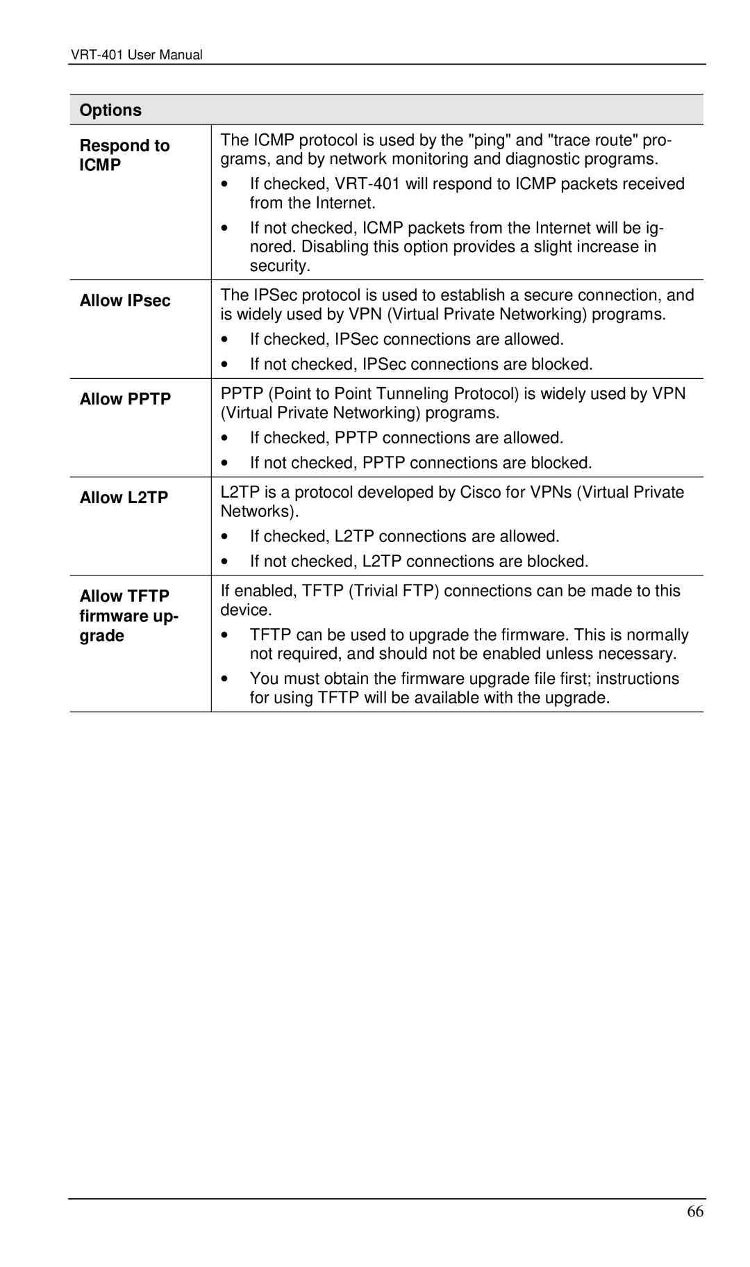 Planet Technology VRT-401 Options Respond to, Allow IPsec, Allow Pptp, Allow L2TP, Allow Tftp, Firmware up, Grade 