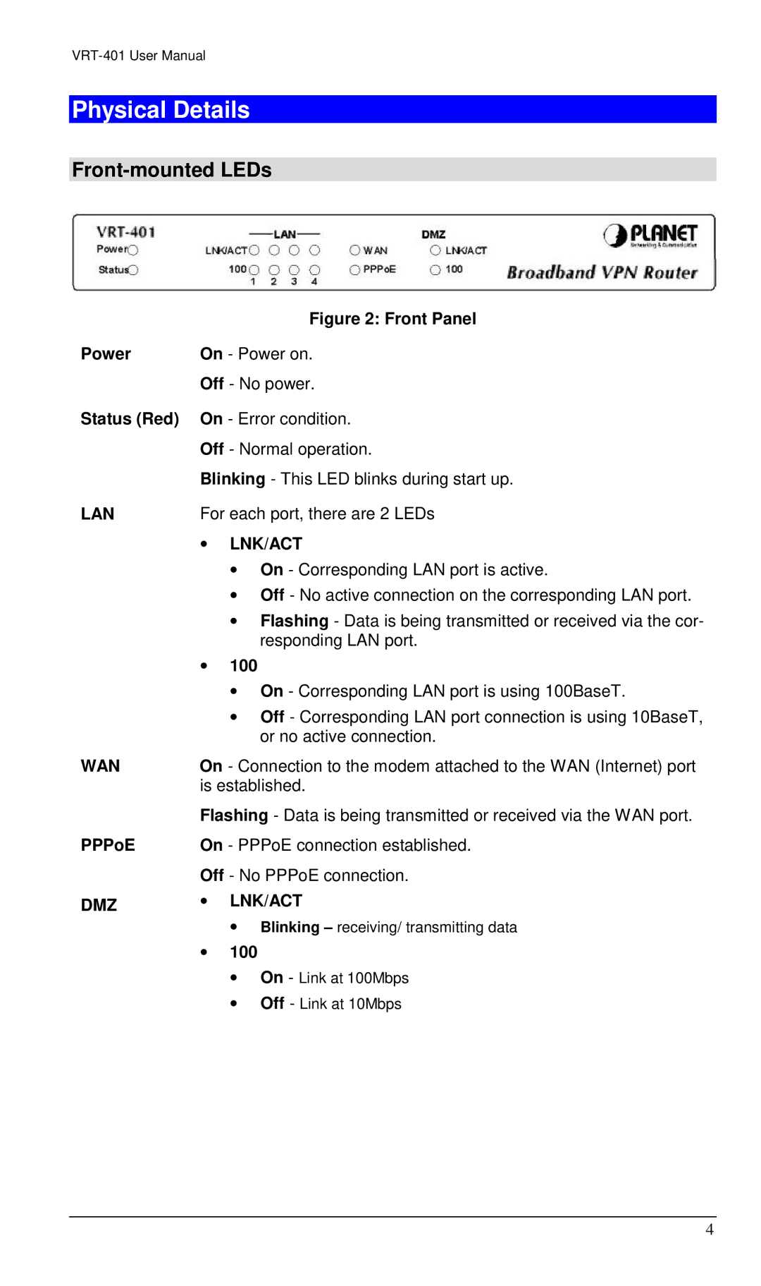 Planet Technology VRT-401 user manual Physical Details, Front-mounted LEDs 