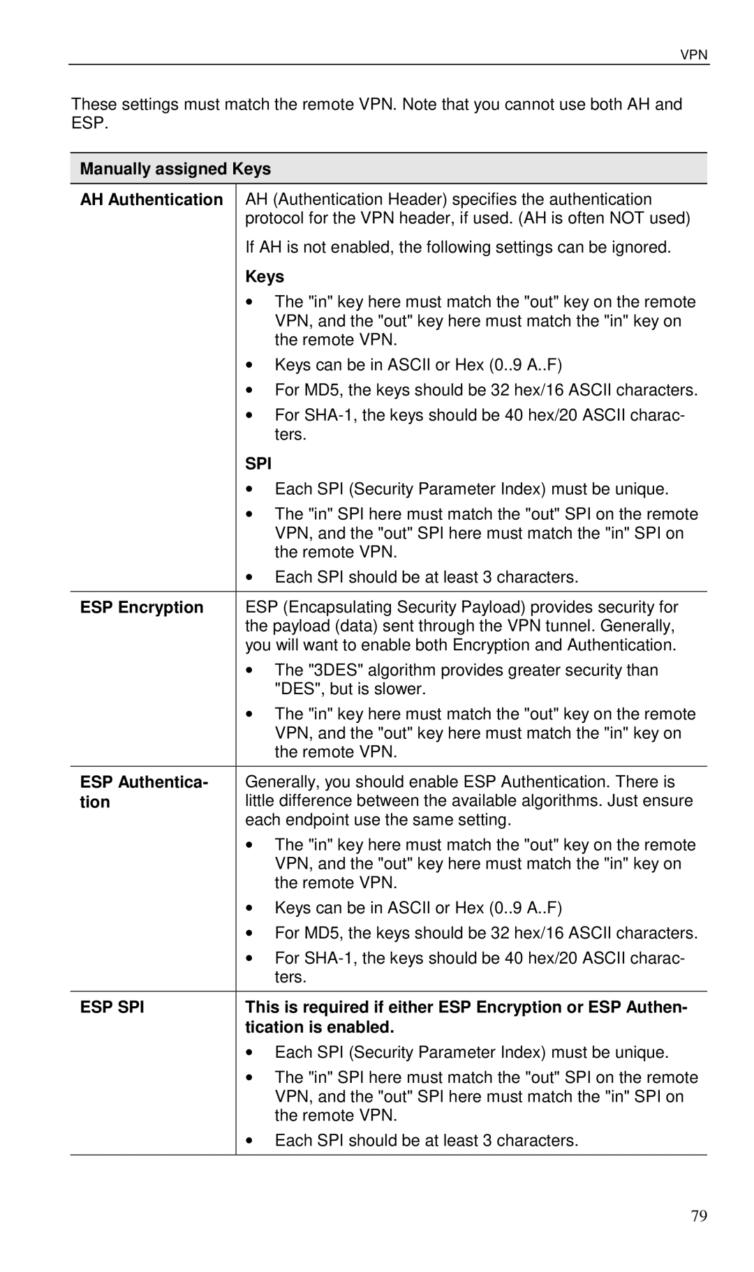 Planet Technology VRT-401 user manual Manually assigned Keys, ESP Encryption, ESP Authentica, Tication is enabled 