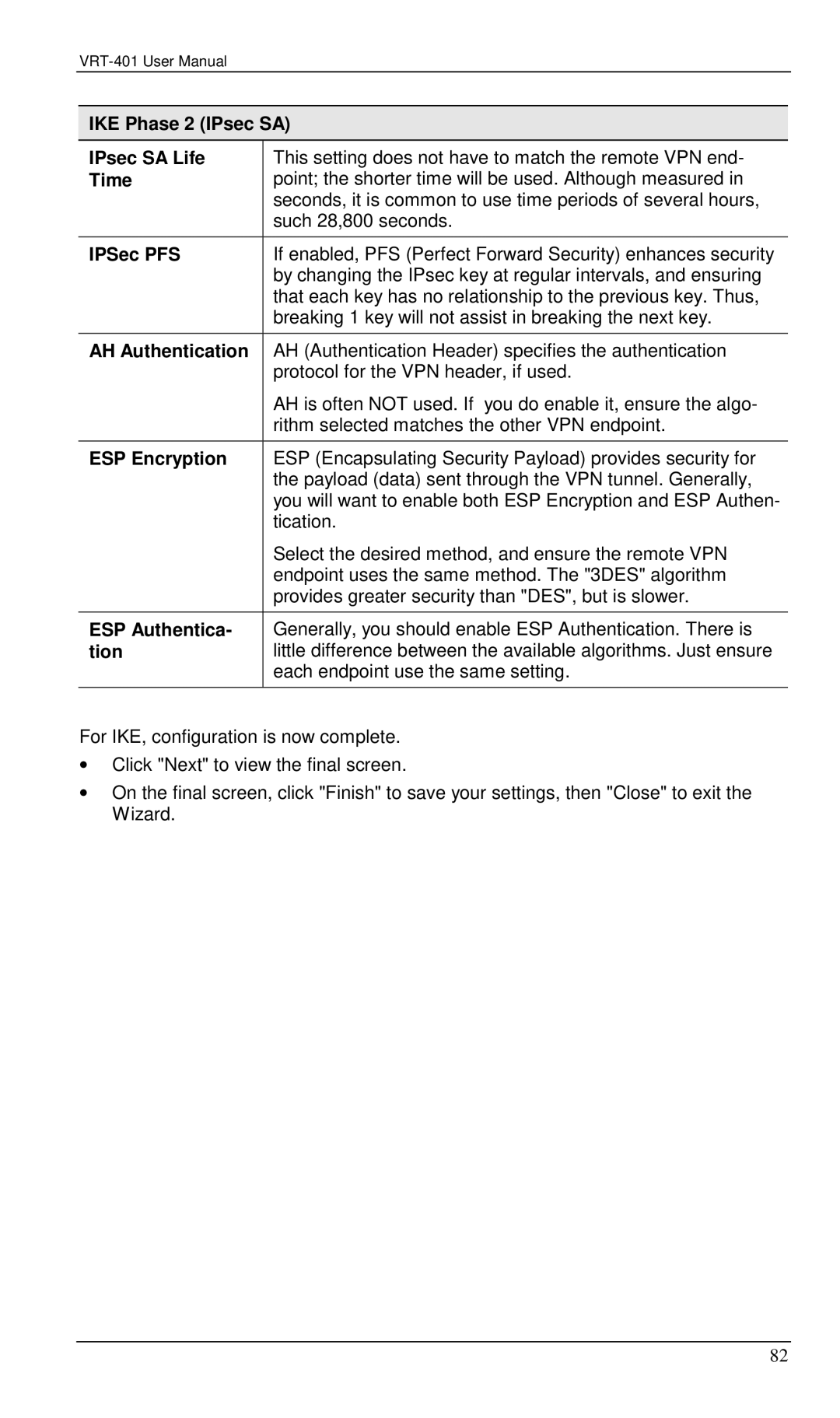 Planet Technology VRT-401 user manual IKE Phase 2 IPsec SA IPsec SA Life, Time, IPSec PFS, AH Authentication 