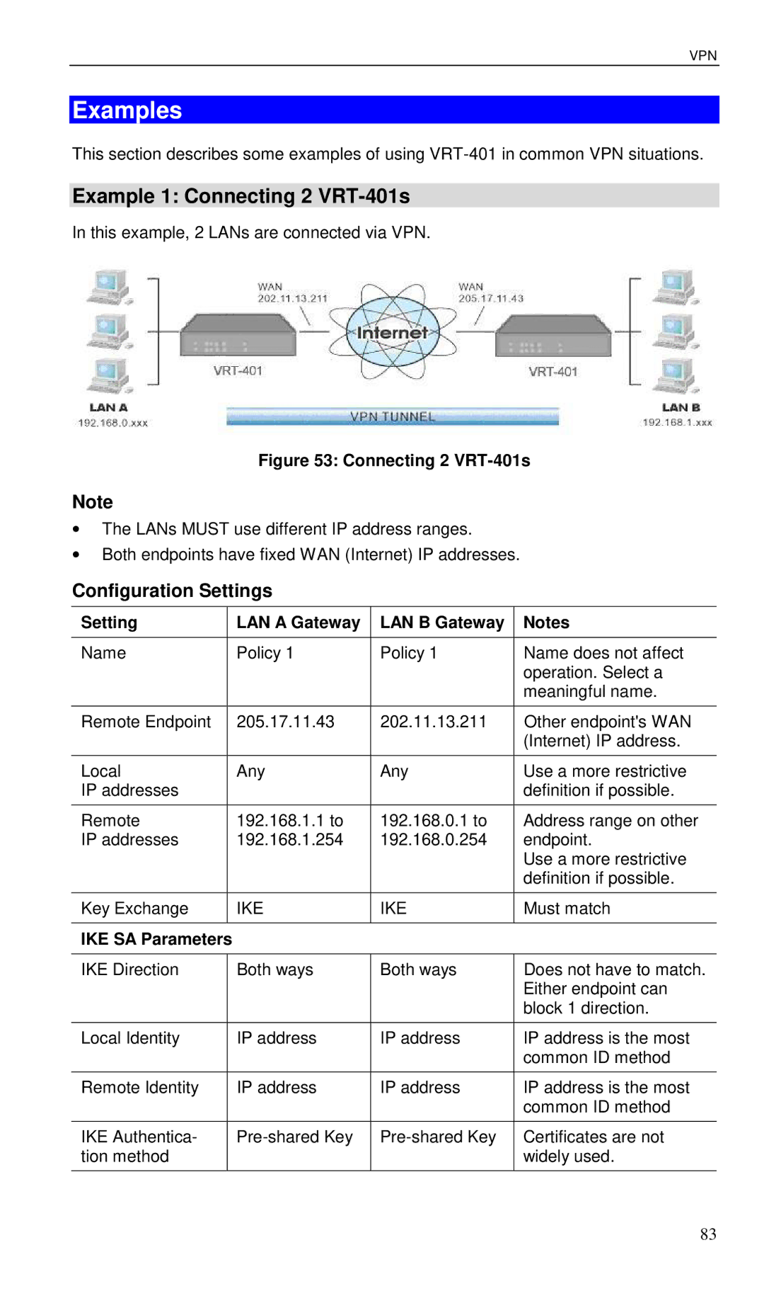 Planet Technology user manual Examples, Example 1 Connecting 2 VRT-401s, Configuration Settings, IKE SA Parameters 