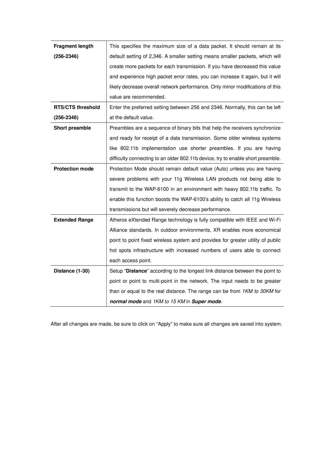 Planet Technology WAP-6100 Fragment length, 256-2346, RTS/CTS threshold, Short preamble, Protection mode, Extended Range 