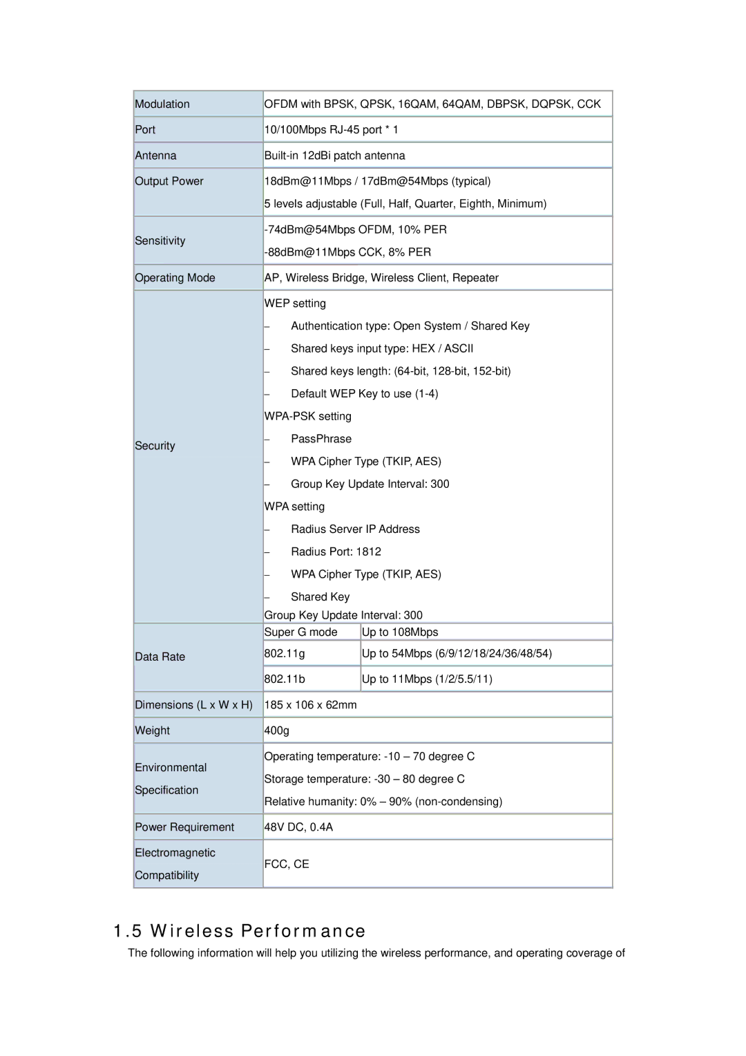 Planet Technology WAP-6100 user manual Wireless Performance 