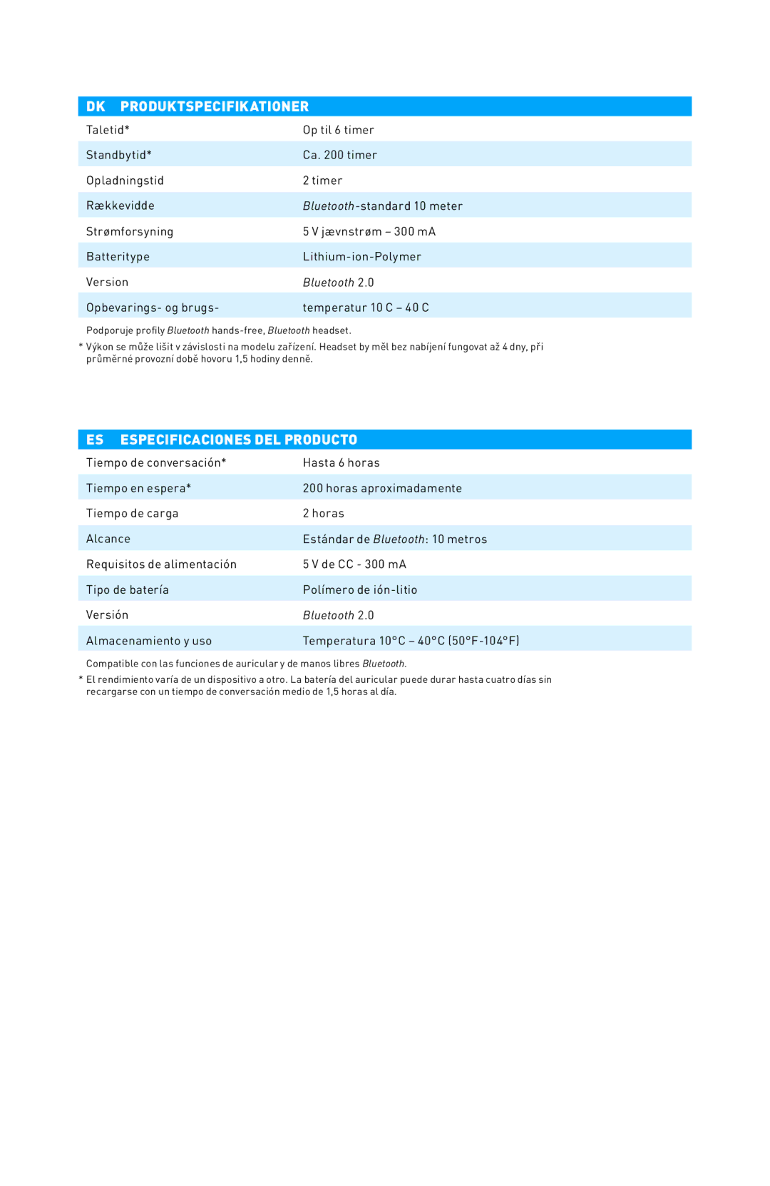 Plantronics 220 SERIES manual do utilizador DK Produktspecifikationer, ES Especificaciones DEL Producto 