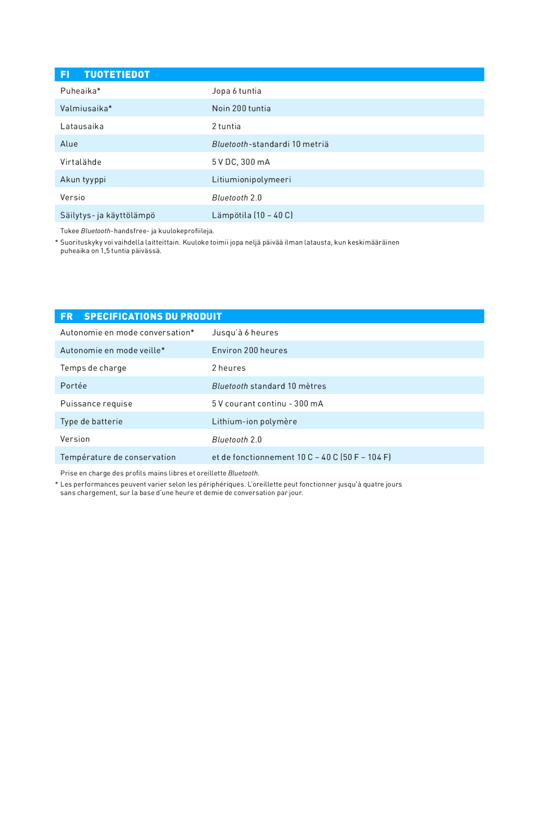 Plantronics 220 SERIES manual do utilizador Tuotetiedot, FR Specifications DU Produit 