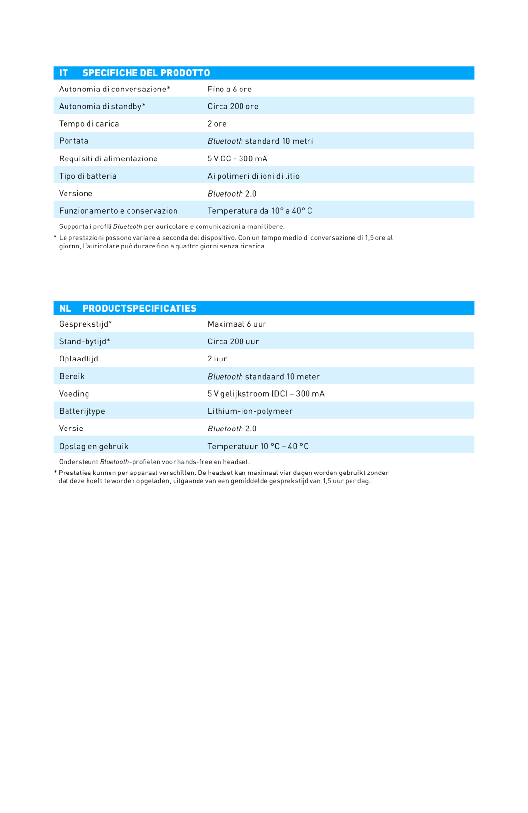 Plantronics 220 SERIES manual do utilizador IT Specifiche DEL Prodotto, NL Productspecificaties 