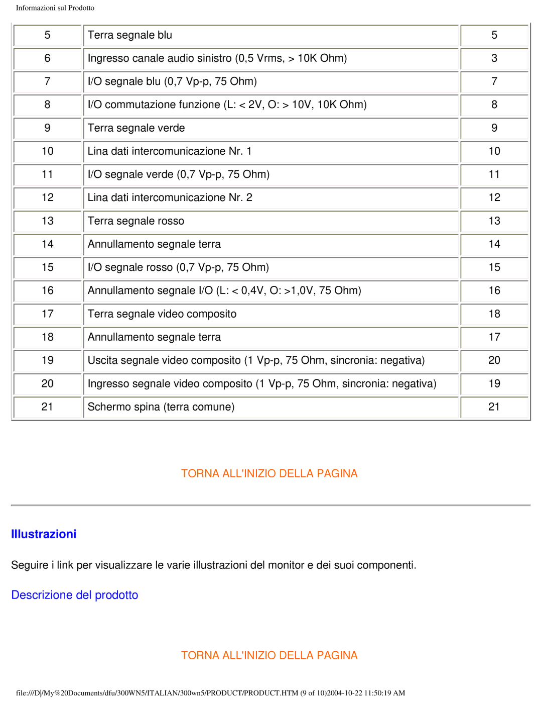 Plantronics 300NS manual Illustrazioni, Descrizione del prodotto 