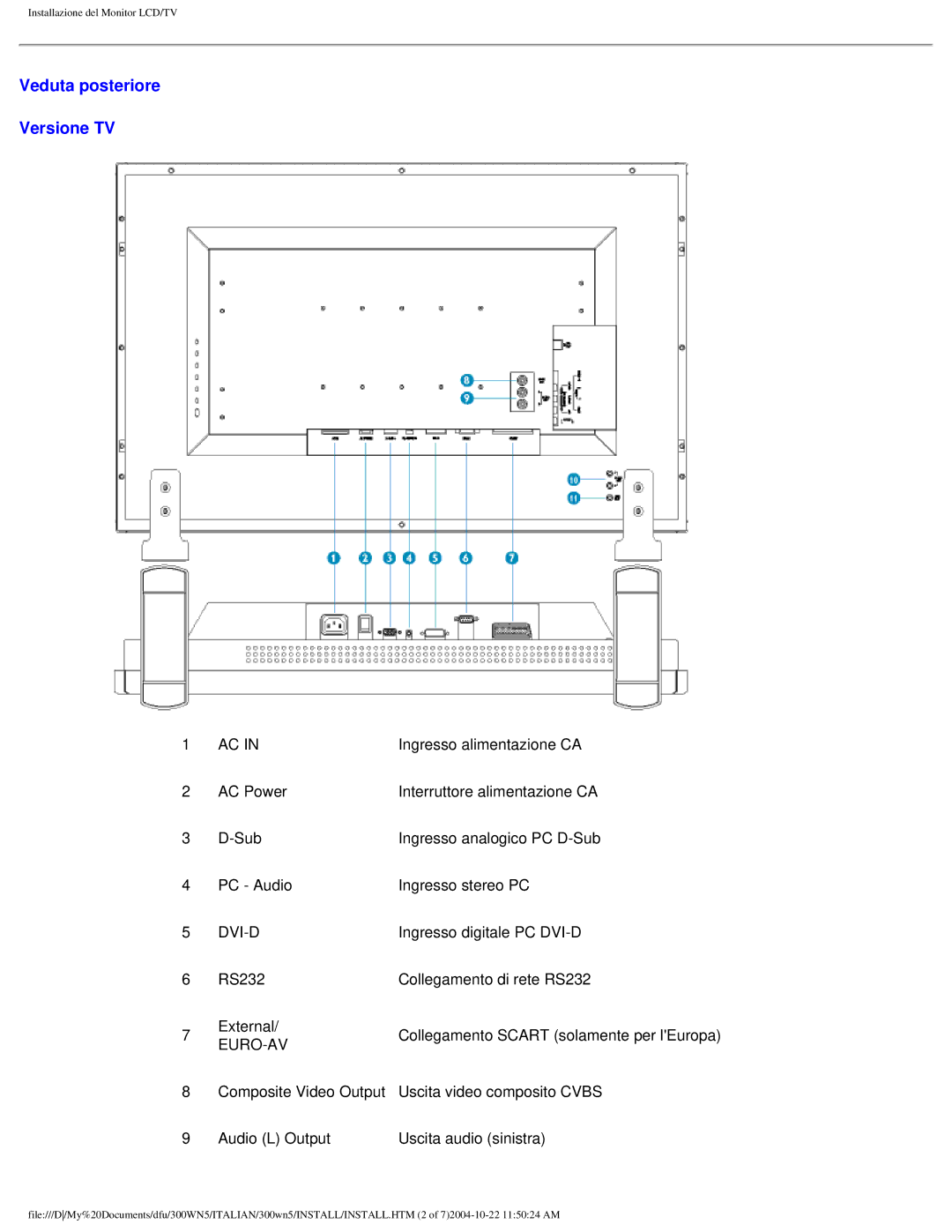 Plantronics 300NS manual Veduta posteriore Versione TV 