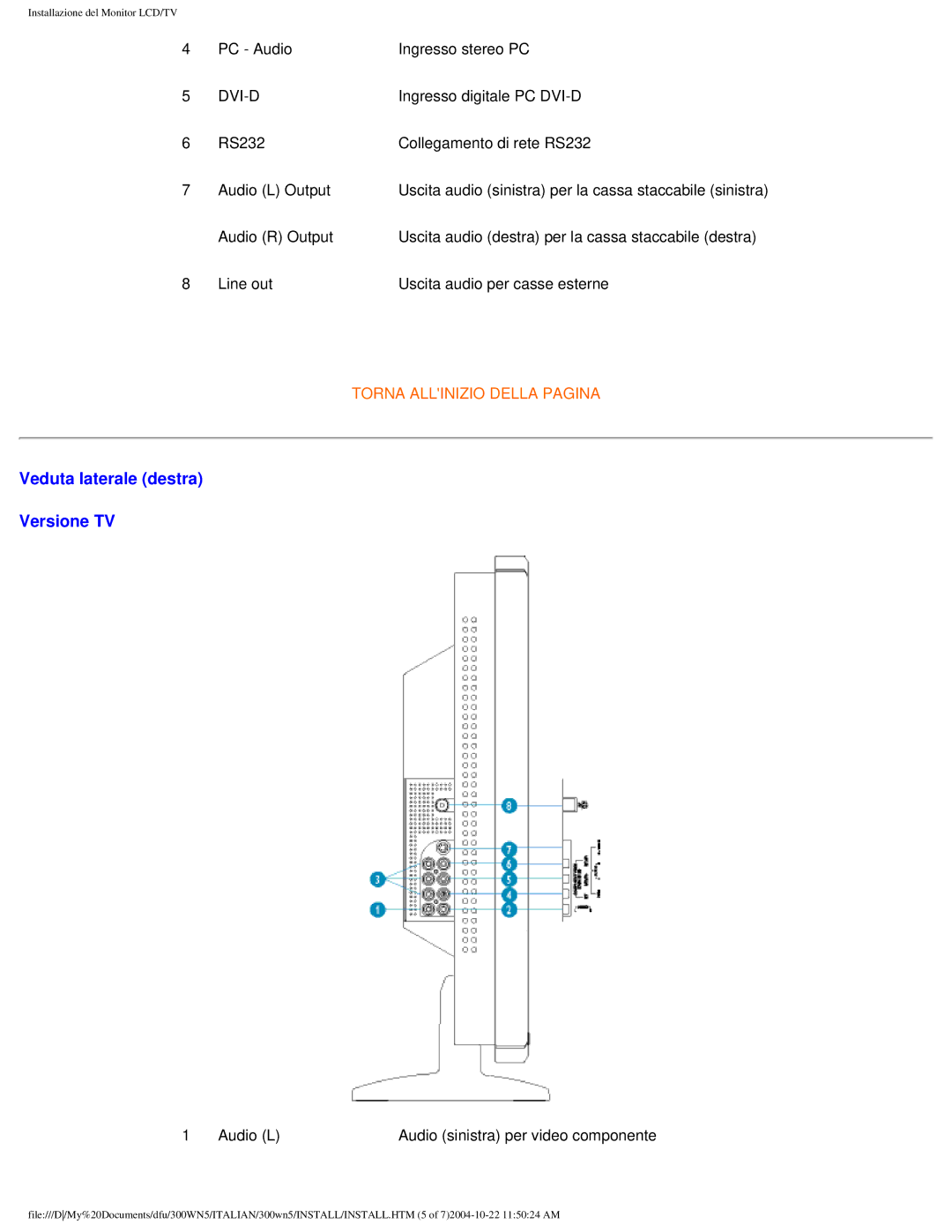 Plantronics 300NS manual Veduta laterale destra Versione TV 