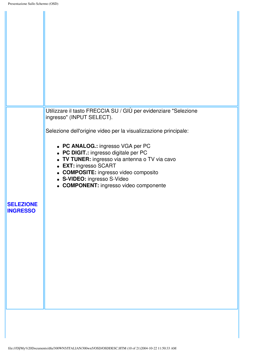 Plantronics 300NS manual Selezione Ingresso 