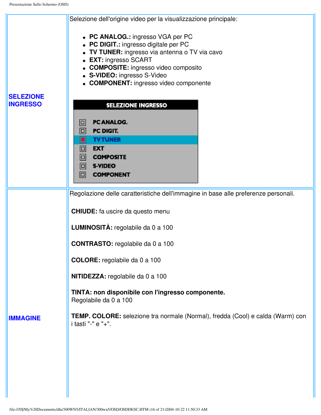 Plantronics 300NS manual Tinta non disponibile con lingresso componente 