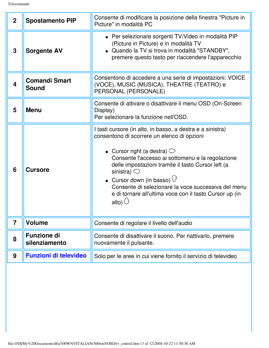 Plantronics 300NS manual Funzioni di televideo, Personal Personale 