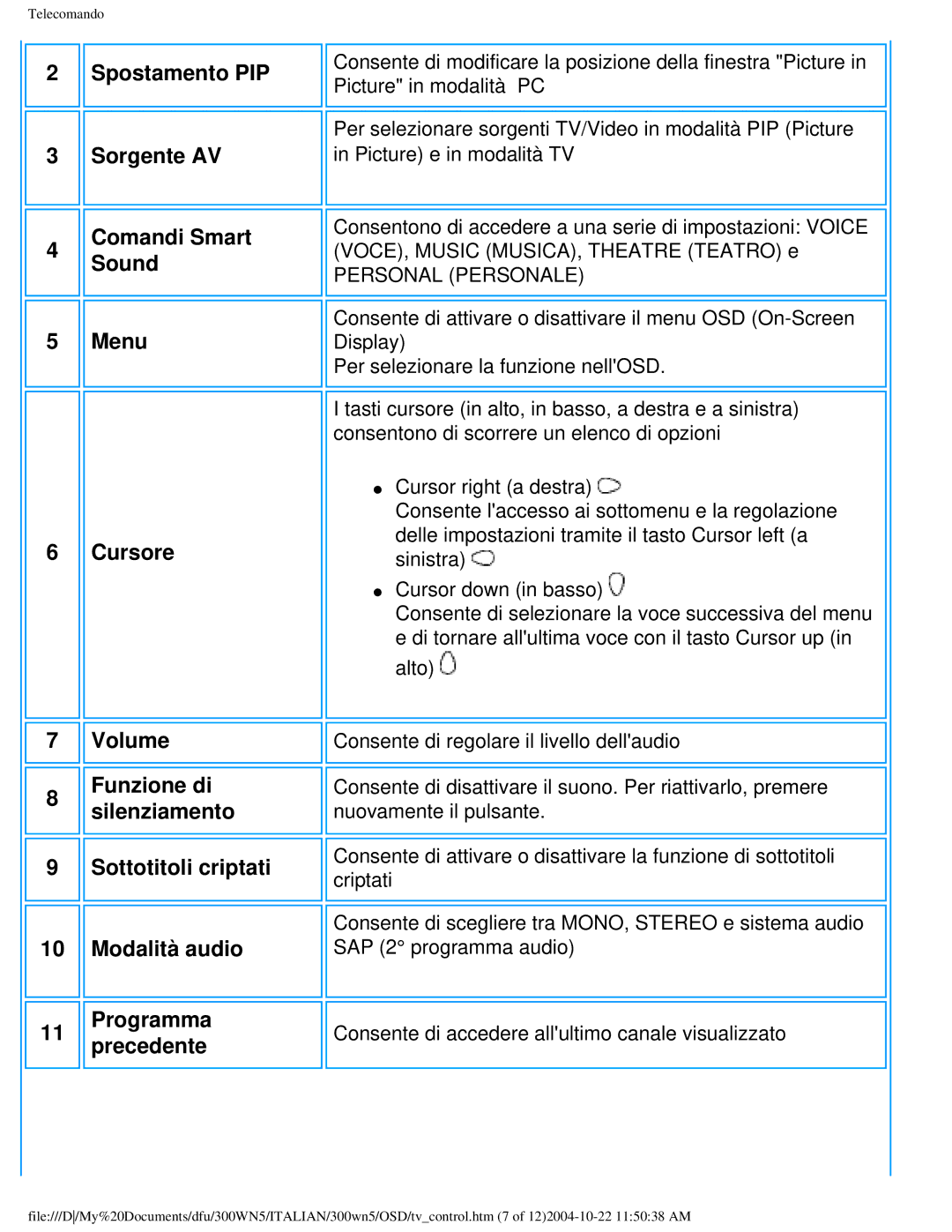 Plantronics 300NS manual Personal Personale 