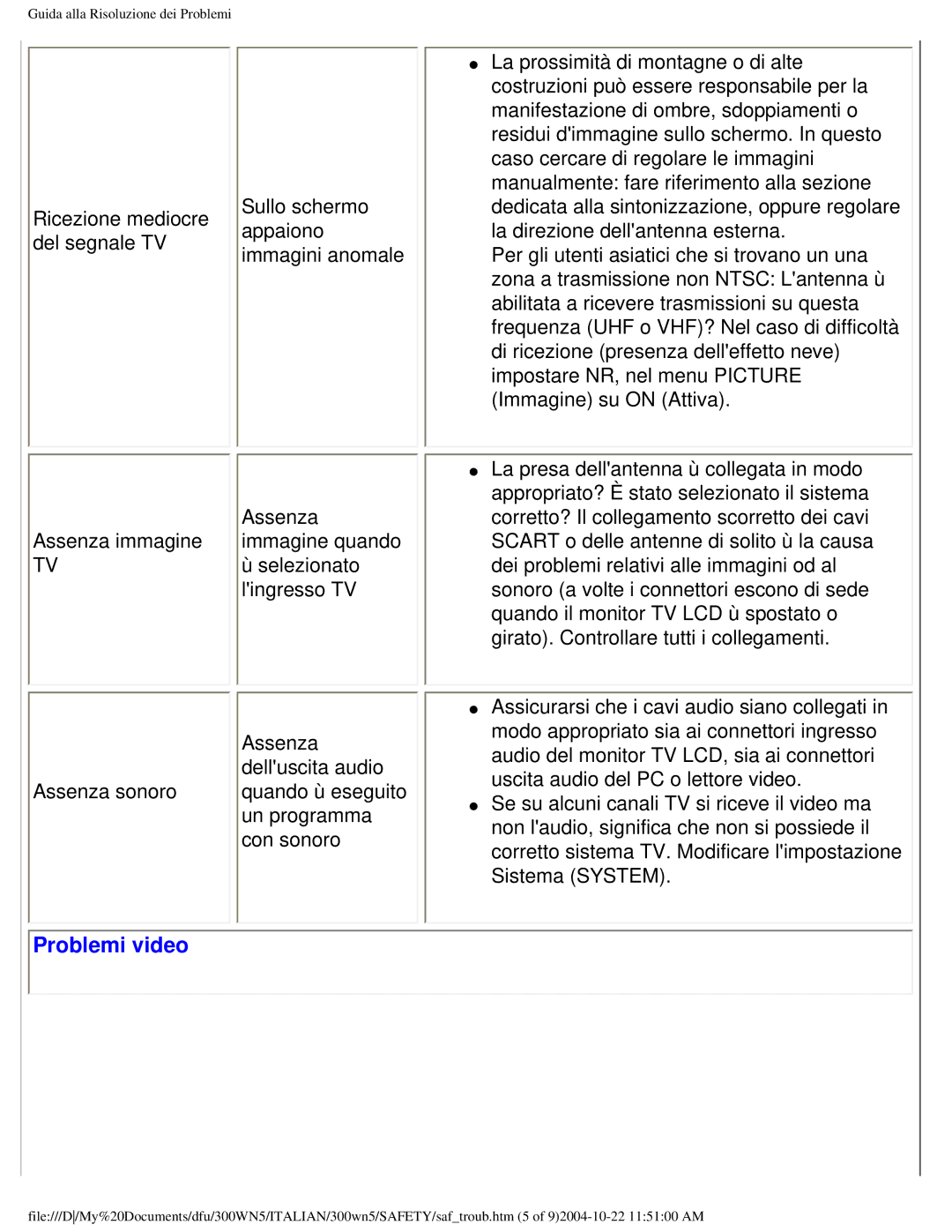 Plantronics 300NS manual Problemi video 