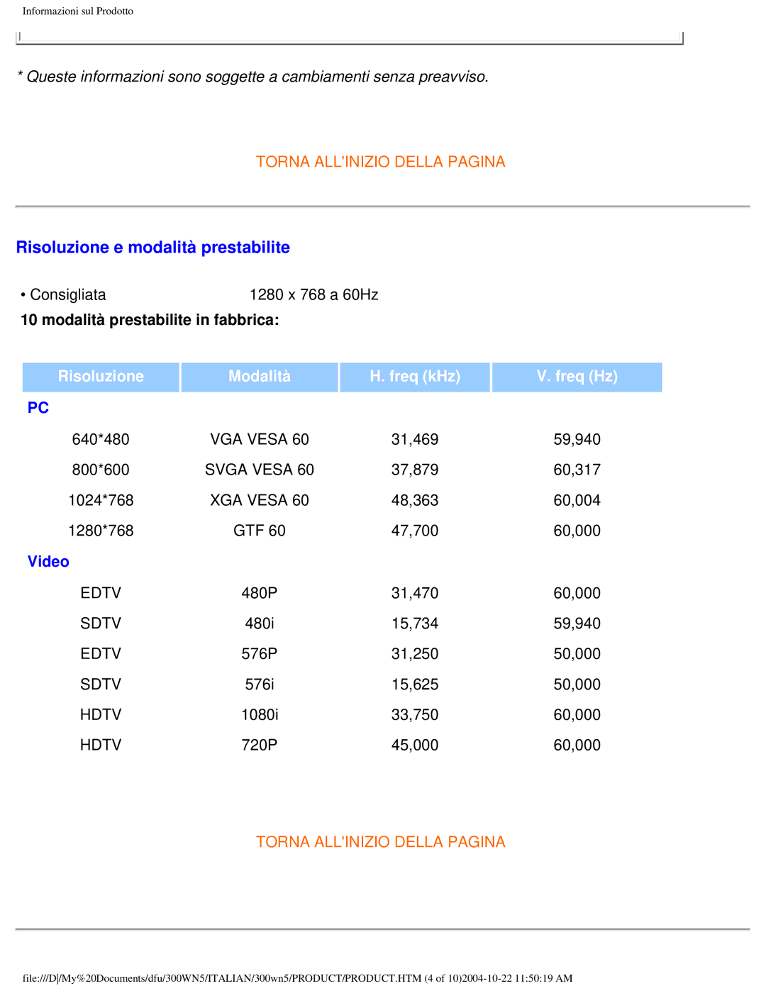 Plantronics 300NS manual Risoluzione e modalità prestabilite, Risoluzione Modalità Freq kHz Freq Hz 