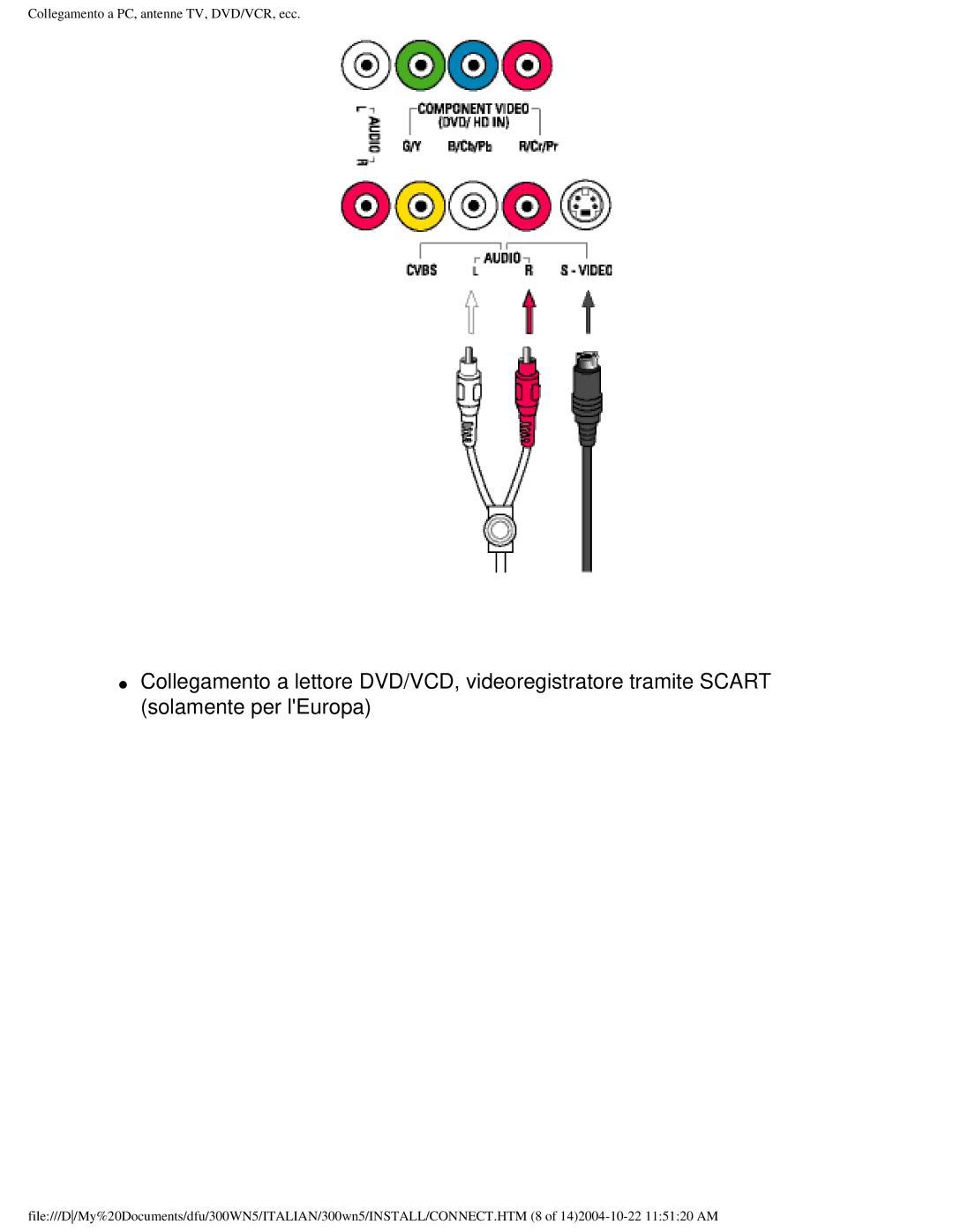 Plantronics 300NS manual Collegamento a PC, antenne TV, DVD/VCR, ecc 