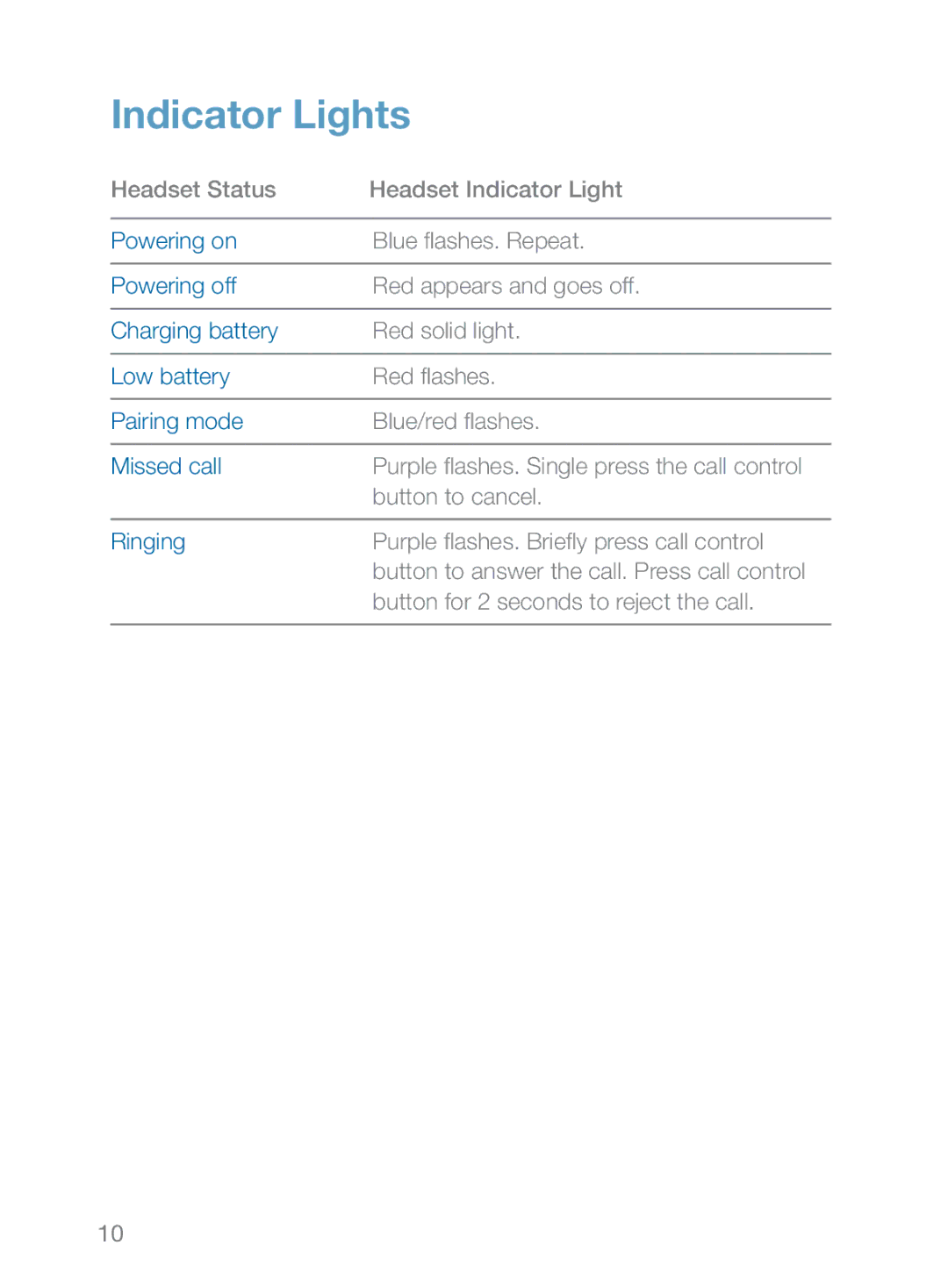 Plantronics 370 manual Indicator Lights 