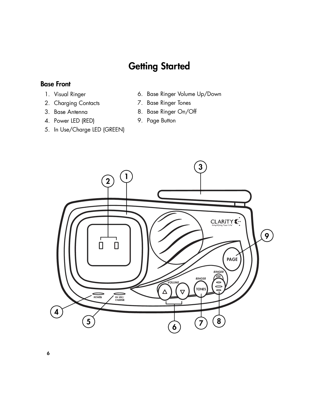 Plantronics 435 manual Base Front, Visual Ringer 