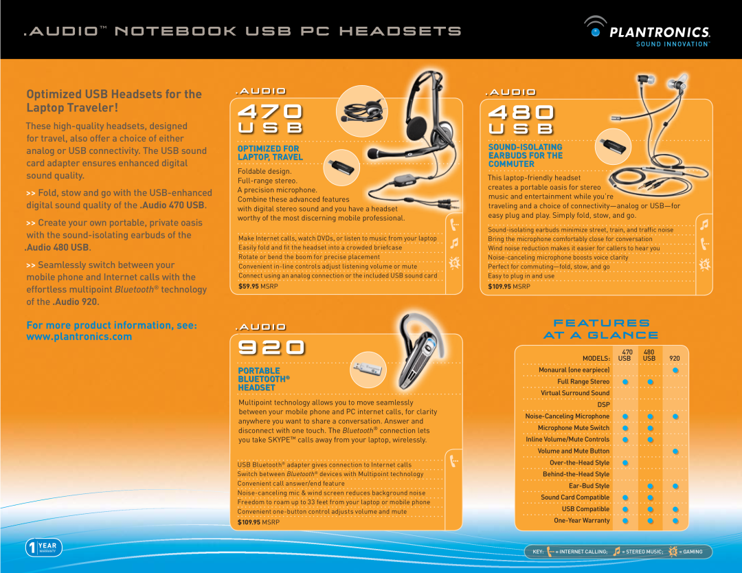 Plantronics 440, 450 warranty Audio Notebook Usb Pc Headsets, U S B 