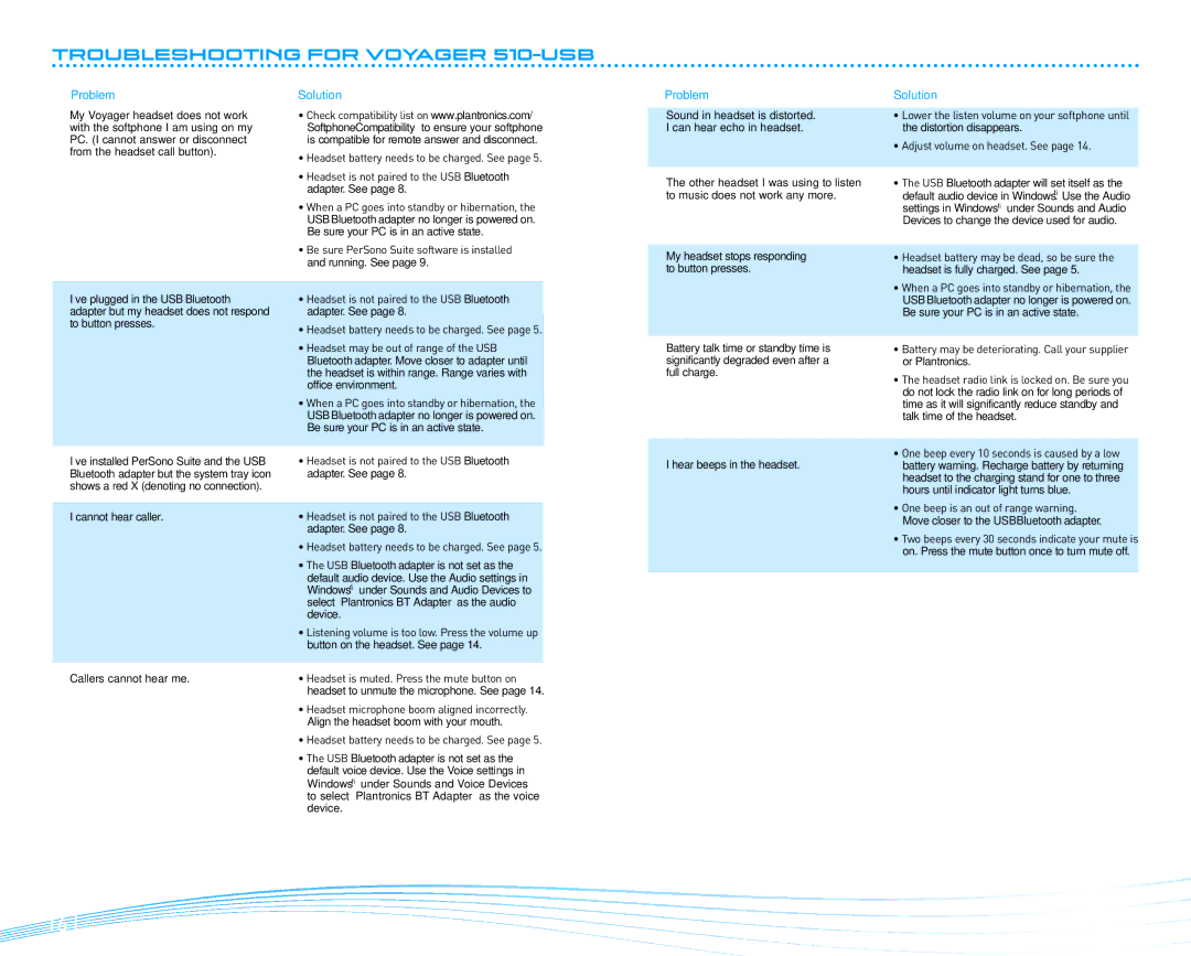 Plantronics manual Troubleshooting for Voyager 510-USB, Problem, Solution 